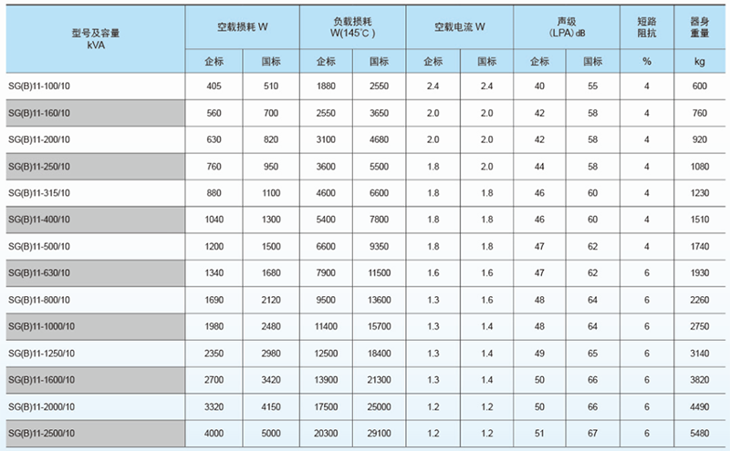 三相干式電力變壓器-參數(shù).png 三相干式電力變壓器-參數(shù).png